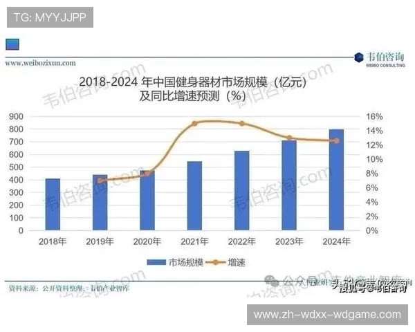 黑龙江健身器材行业区域发展分析
